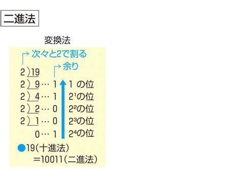 巫術師|「巫術」の意味や使い方 わかりやすく解説 Weblio辞書